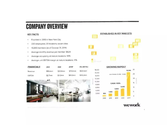 Traction slide 2 from wework