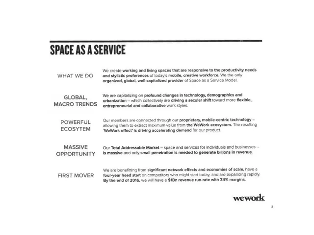 Product / solution slide 3 from wework