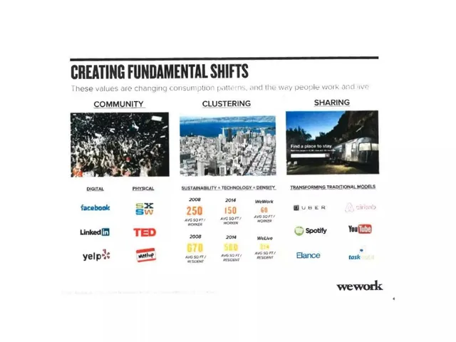 Why now slide 5 from wework