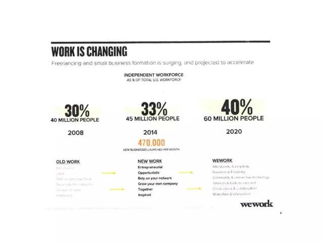 Why now slide 6 from wework