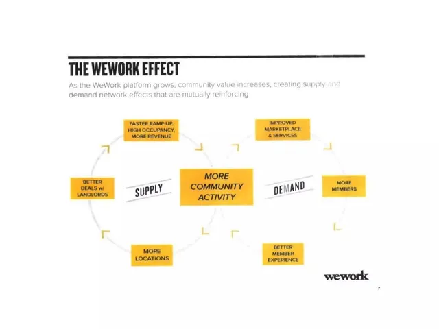 Business model / revenue streams slide 8 from wework