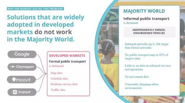 Problem slide 3 from WhereIsMyTransport