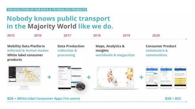 Product / solution slide 4 from WhereIsMyTransport