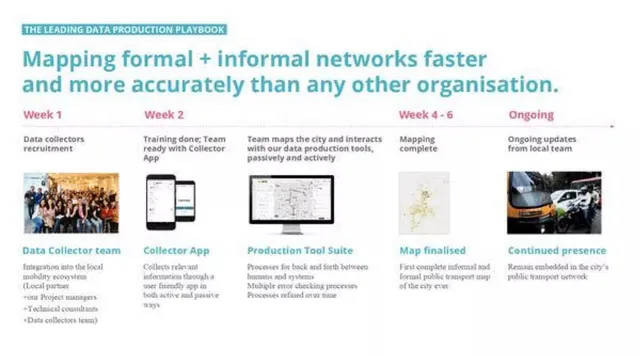Roadmap slide 5 from WhereIsMyTransport