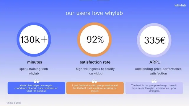 Reviews / testimonials / feedback slide 6 from Whylab