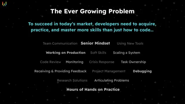 Problem slide 3 from Wilco