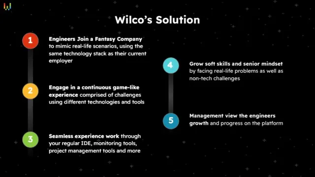Product / solution slide 7 from Wilco