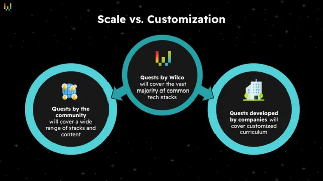 Product / solution slide 9 from Wilco