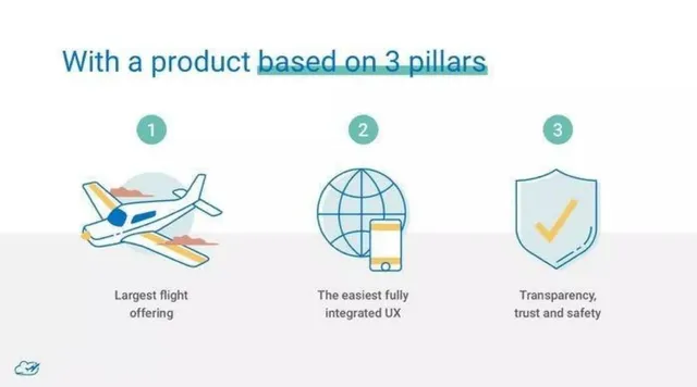 Product / solution slide 6 from Wingly