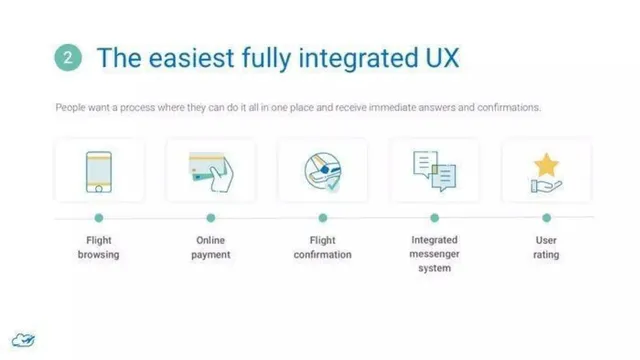 Product / solution slide 8 from Wingly