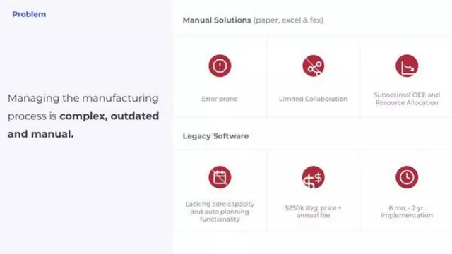 Problem slide 3 from WorkClout