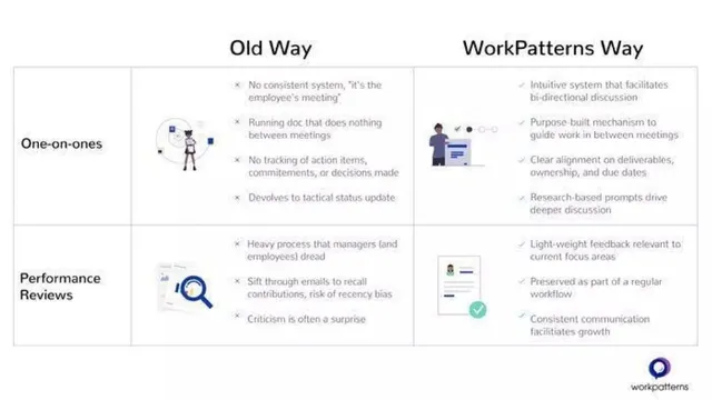 Product / solution slide 6 from Worklete (WorkPatterns)