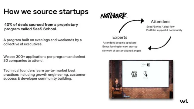 Go-to-market strategy slide 9 from WorkLife Fund 2