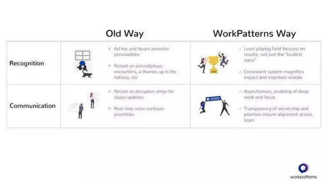 Product / solution slide 7 from WorkPatterns