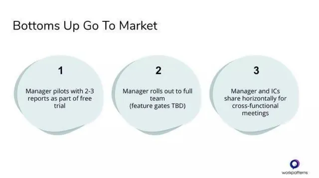 Go-to-market strategy slide 8 from WorkPatterns