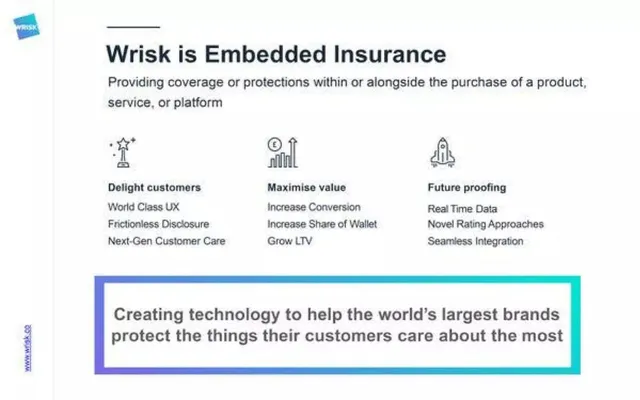 Product / solution slide 4 from Wrisk
