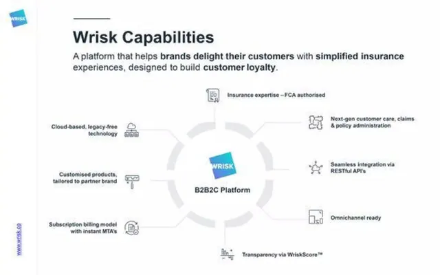 Product / solution slide 5 from Wrisk