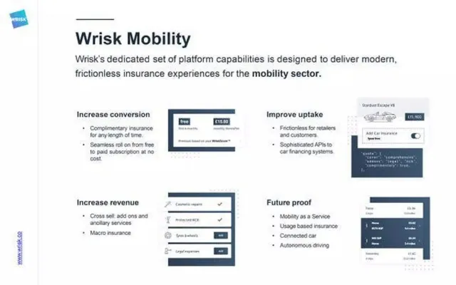 Product / solution slide 6 from Wrisk