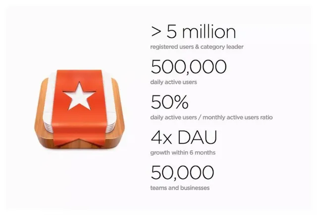 Traction slide 2 from Wunderlist