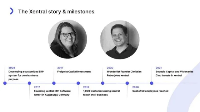 Company overview slide 3 from Xentral