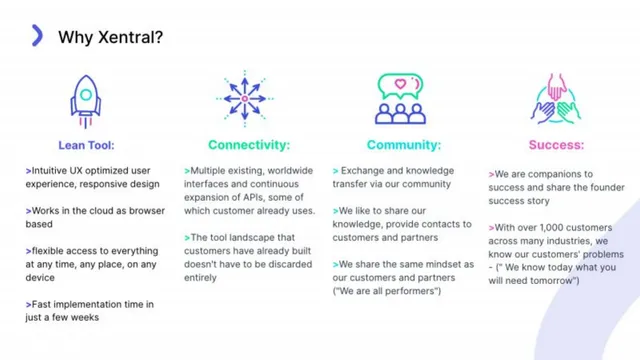 Product / solution slide 5 from Xentral