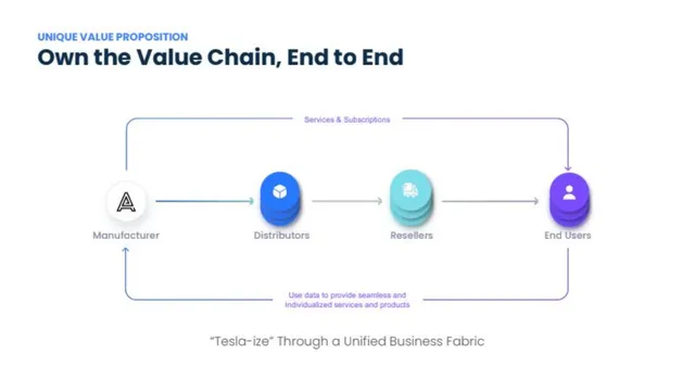 Product / solution slide 8 from Xyte