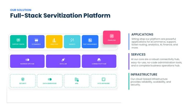 Product / solution slide 10 from Xyte