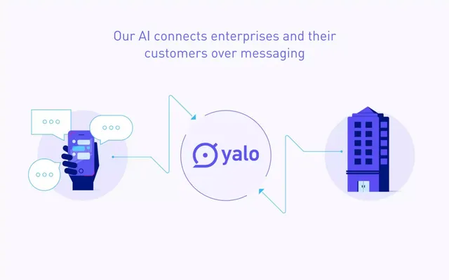 Product / solution slide 6 from Yalochat