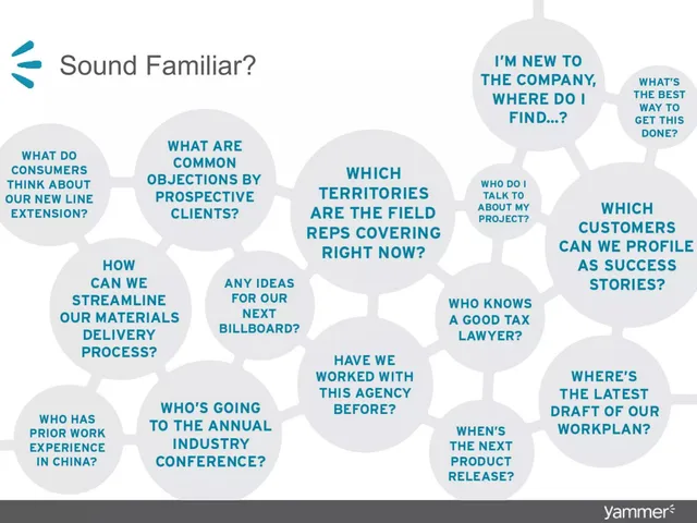Other slide 2 from Yammer