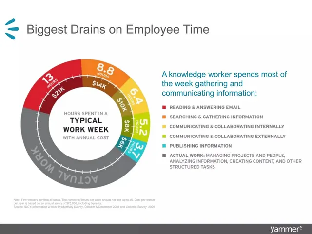 Problem slide 4 from Yammer