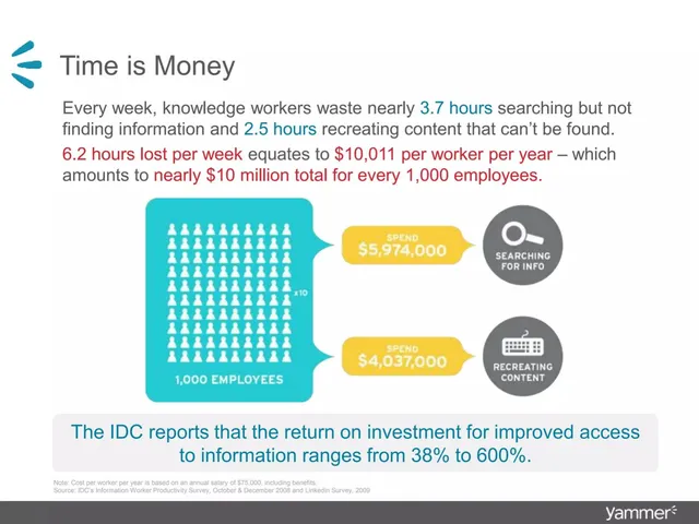 Problem slide 5 from Yammer