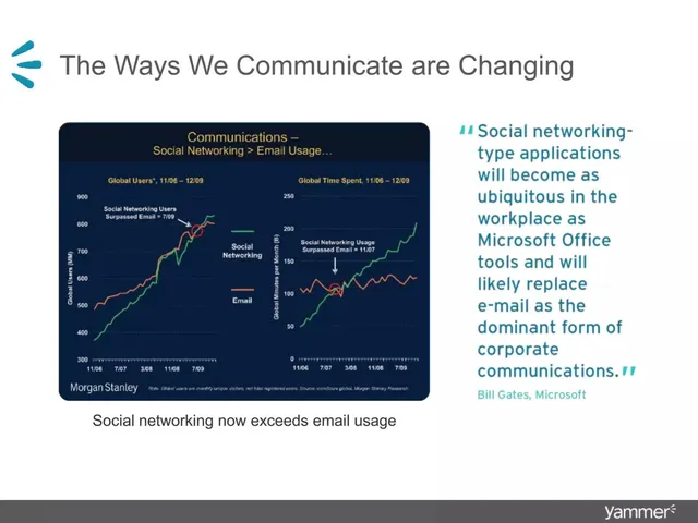 Why now slide 6 from Yammer