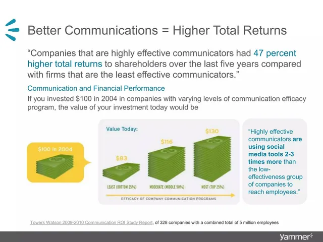 Traction slide 8 from Yammer