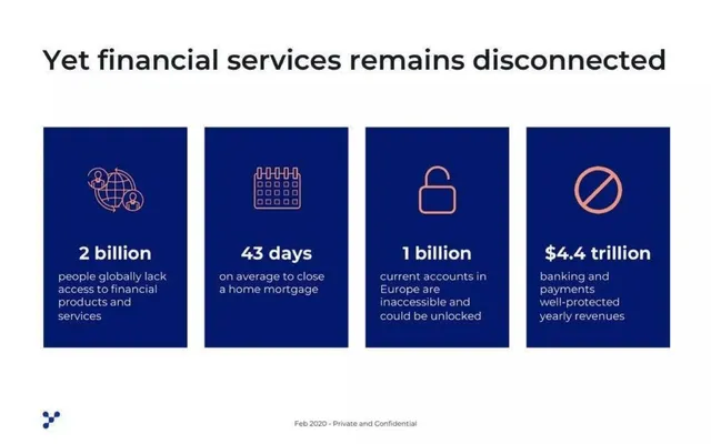 Problem slide 3 from Yapily