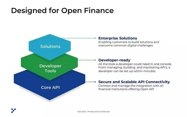 Product / solution slide 6 from Yapily