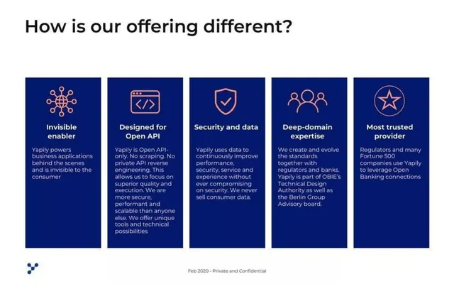Competitors slide 7 from Yapily