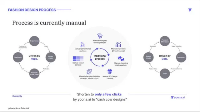 Product / solution slide 5 from Yoona