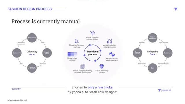 Product / solution slide 5 from yoona.ai