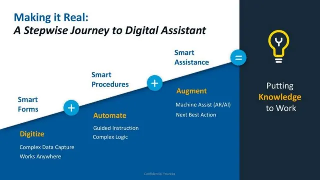 Product / solution slide 5 from Youreka