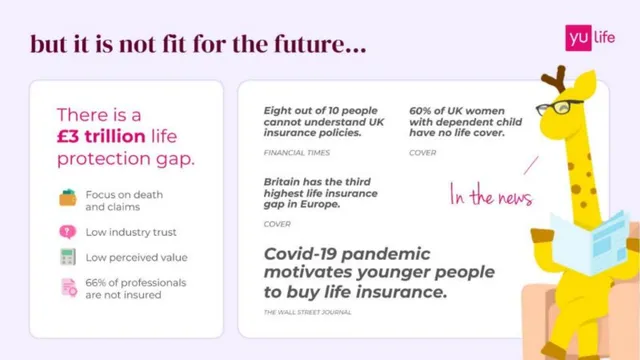 Problem slide 3 from YuLife