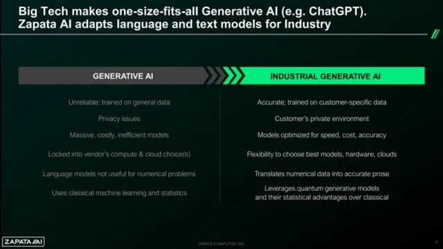 Product / solution slide 9 from Zapata AI SPAC
