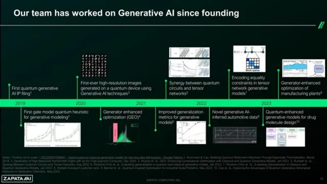 Traction slide 10 from Zapata AI SPAC