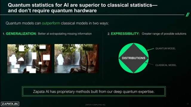 Technology slide 11 from Zapata AI SPAC