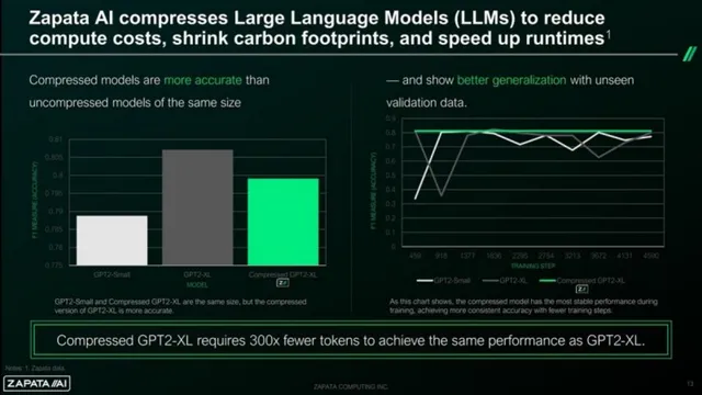 Technology slide 13 from Zapata AI SPAC
