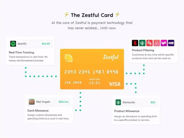 Product / solution slide 2 from Zestful