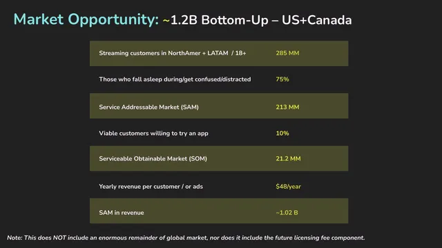 Market sizing / opportunity slide 6 from ZewindTV