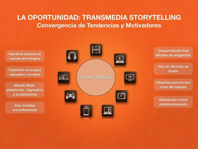Why now slide 4 from Zio Studios