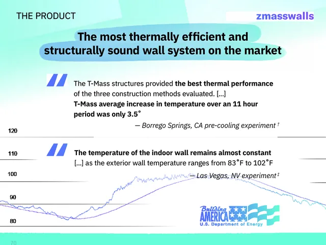Technology slide 6 from ZMassWalls (Zero Energy Systems)