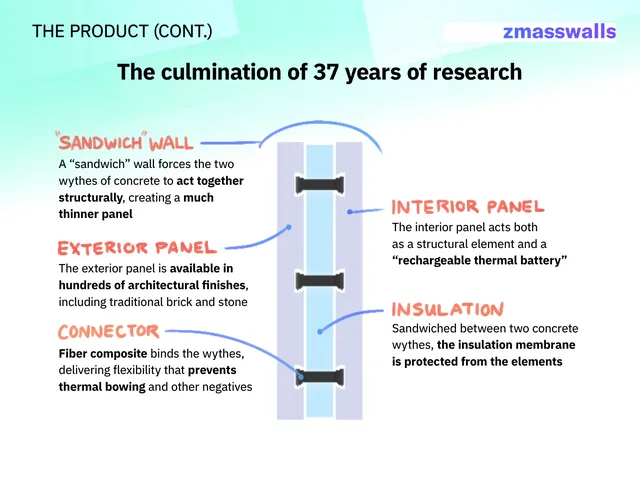 Product / solution slide 7 from ZMassWalls (Zero Energy Systems)
