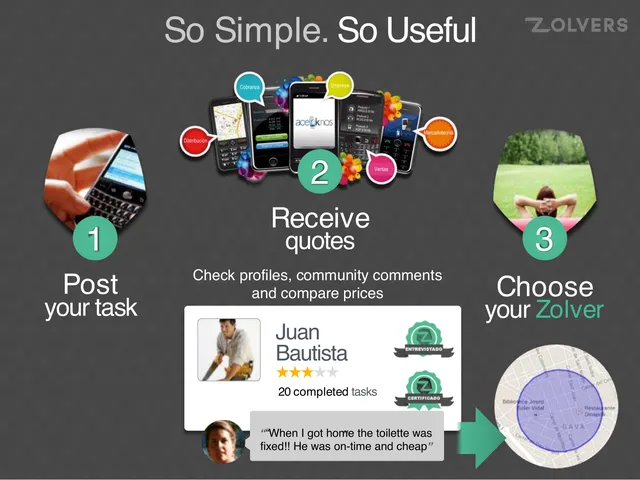 Reviews / testimonials / feedback slide 4 from Zolvers
